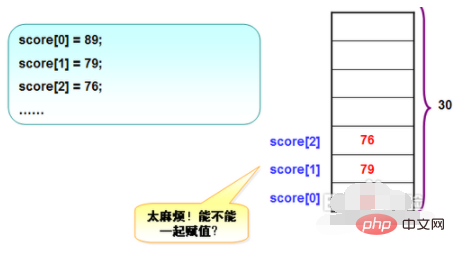 java数组怎么使用-java教程