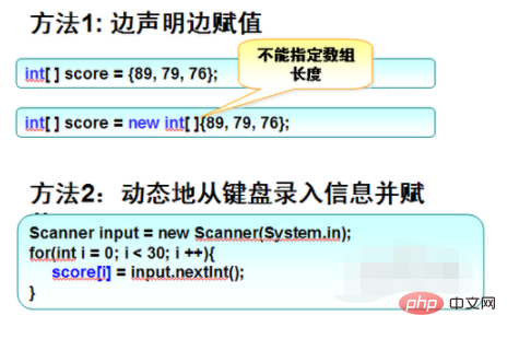java数组怎么使用-java教程
