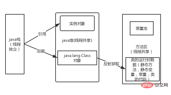 jvm类加载的过程是什么-java教程