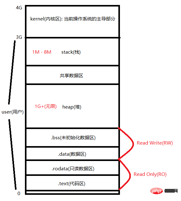202106190321073027861 golang有指针吗-Golang