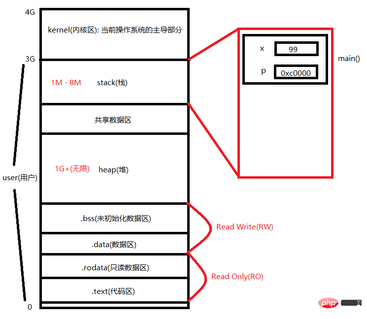 202106190321083128062 golang有指针吗-Golang