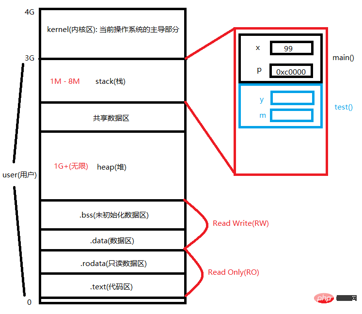 202106190321092761763 golang有指针吗-Golang