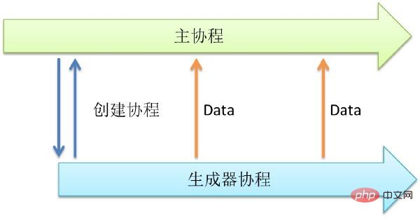 1574739580905839.jpg go语言中并发图文教程