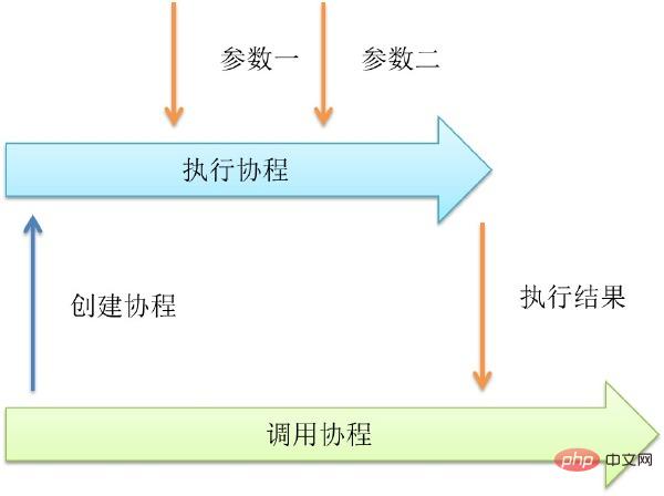 1574739680846007.jpg go语言中并发图文教程