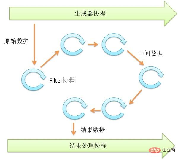 1574739772134227.jpg go语言中并发图文教程