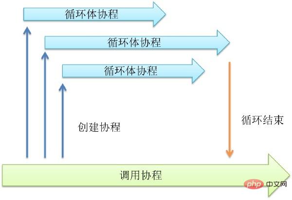 1574739725286877.jpg go语言中并发图文教程