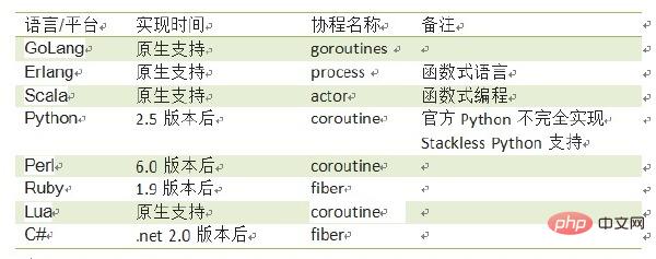 1574739931800471.jpg go语言中并发图文教程