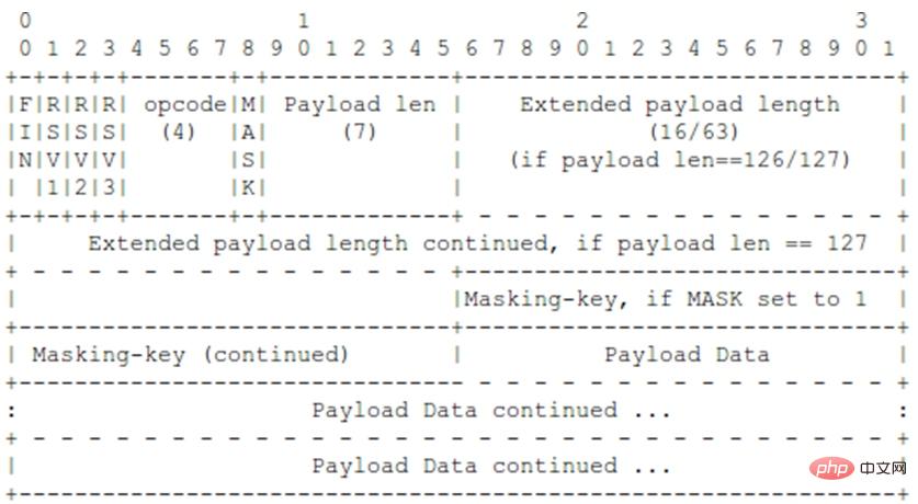 go的websocket实现（附代码）