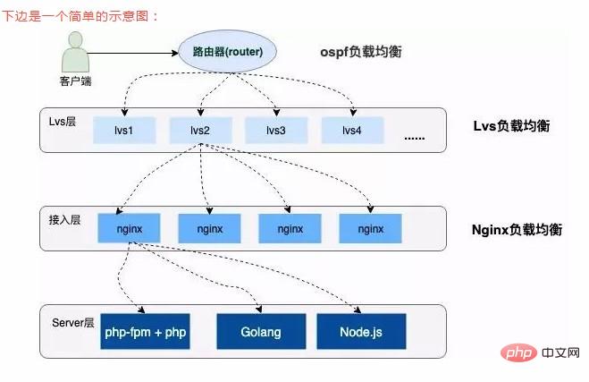 “12306”的架构到底有多牛逼？-Golang