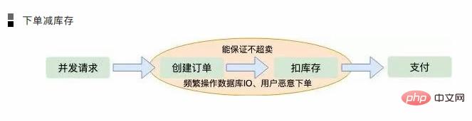 “12306”的架构到底有多牛逼？-Golang