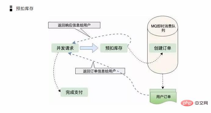 “12306”的架构到底有多牛逼？-Golang