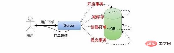 “12306”的架构到底有多牛逼？-Golang