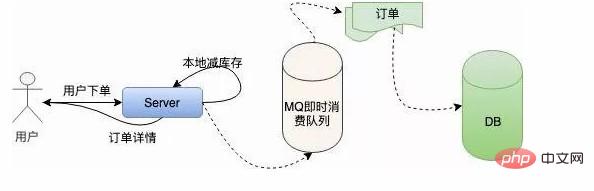 “12306”的架构到底有多牛逼？-Golang