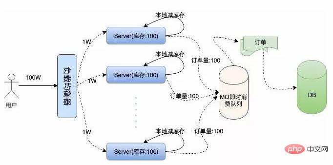 “12306”的架构到底有多牛逼？-Golang
