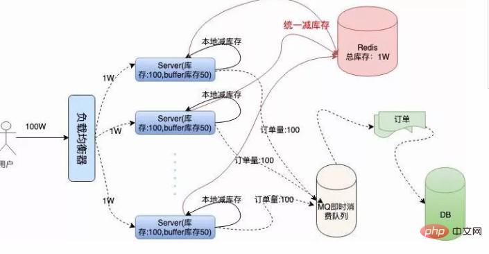 “12306”的架构到底有多牛逼？-Golang