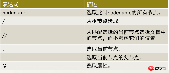 202106190325121189584 什么是XML?xml的实例讲解-XML/RSS教程