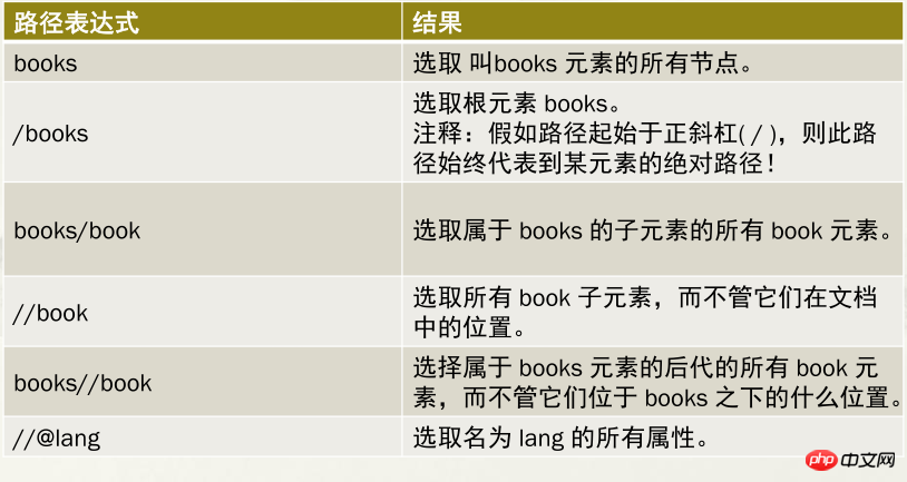 202106190325133777095 什么是XML?xml的实例讲解-XML/RSS教程