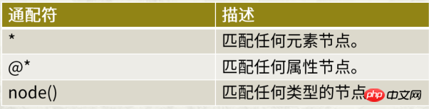202106190325144240476 什么是XML?xml的实例讲解-XML/RSS教程