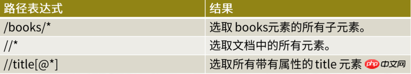 202106190325156346697 什么是XML?xml的实例讲解-XML/RSS教程