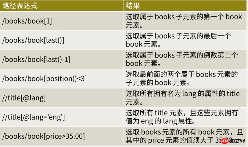 202106190325169411508 什么是XML?xml的实例讲解-XML/RSS教程