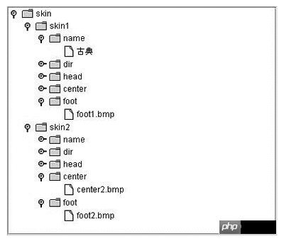 如何实现XML文档和JTree之间转换-XML/RSS教程