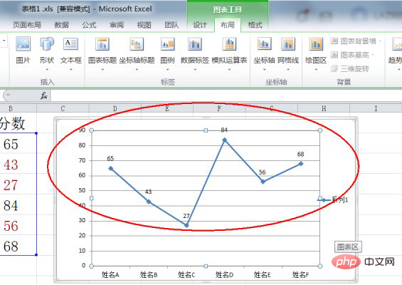 excel折线图如何显示每个点的数据-excel