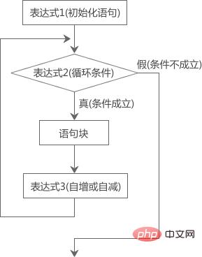 c语言中用于实现循环结构的三种基本语句是什么-C#.Net教程