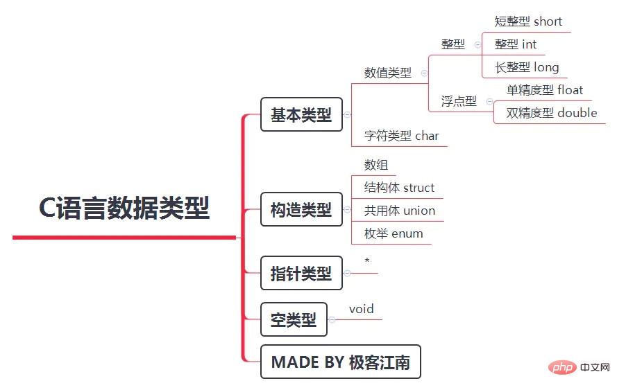 c语言与go语言的区别是什么-C#.Net教程