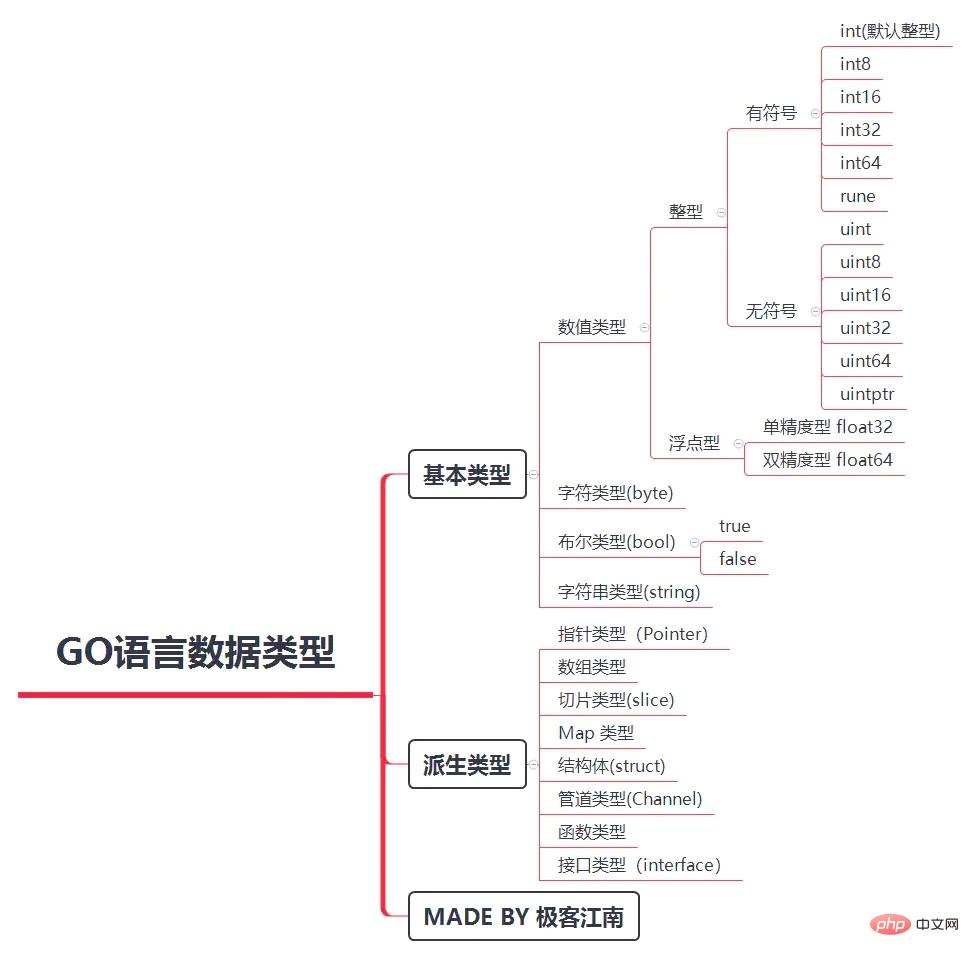 c语言与go语言的区别是什么-C#.Net教程