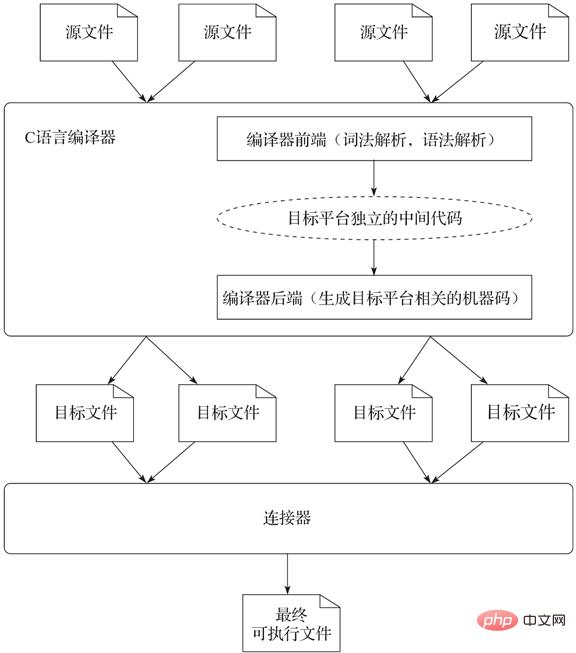 c语言源程序文件名的后缀是什么-C#.Net教程