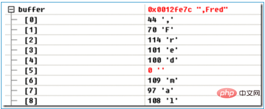 1603849389347090.png strtok函数的用法是什么-C#.Net教程