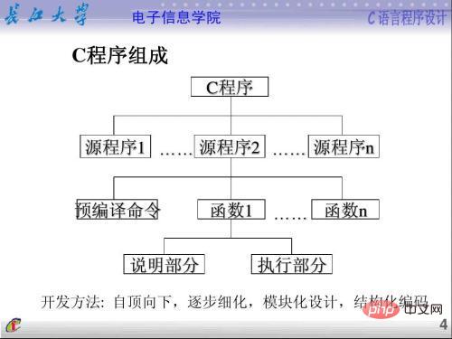 c语言源程序结构是怎样的？-C#.Net教程
