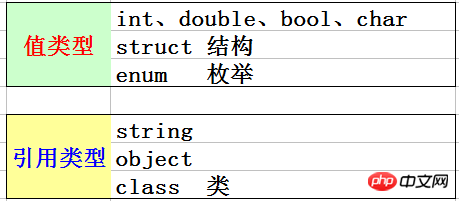 C# 一些面试试题的实例教程-C#.Net教程