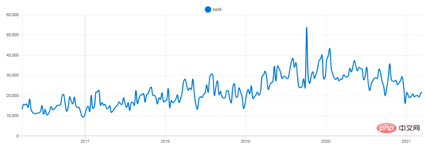1619580615886930.png 2021年值得了解的8个 Node.js 框架-js教程