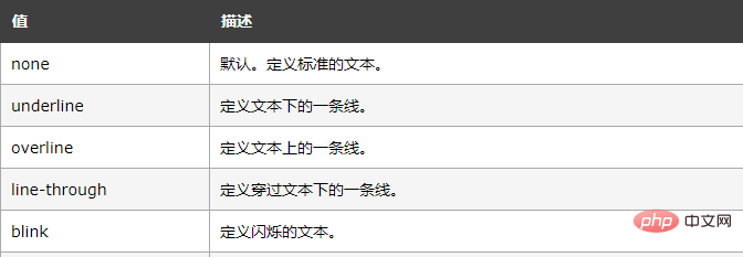 html5怎么去除超链接的下划线-前端问答