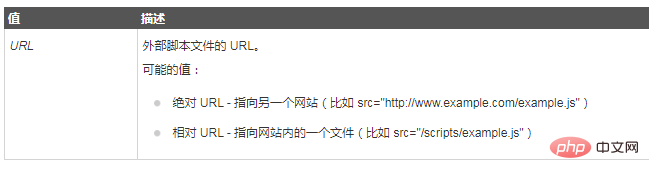 html5怎么外联js文件-H5教程
