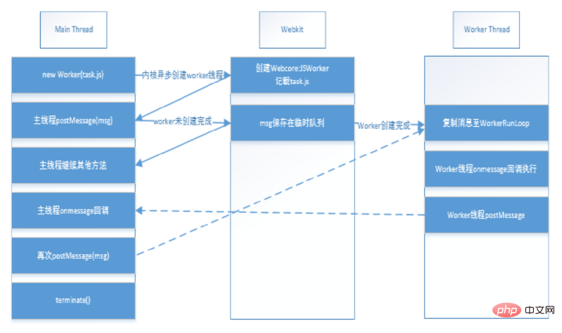 HTML5 Web Worker的介绍（附示例）-H5教程