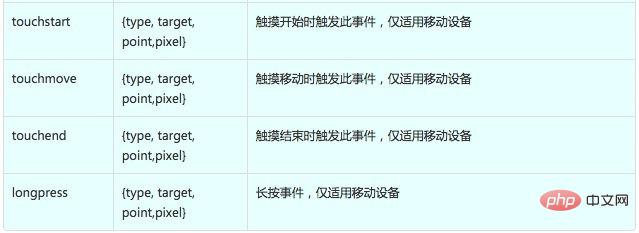 1550040488751489.jpg 移动端H5中百度地图的click事件的介绍(代码示例)-H5教程