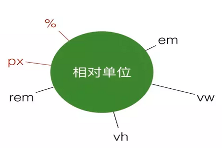 px什么意思-PS教程