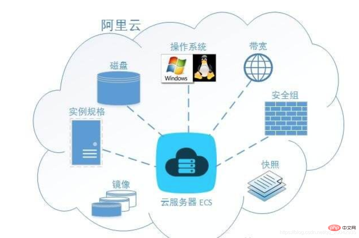 nginx怎么部署项目到外网