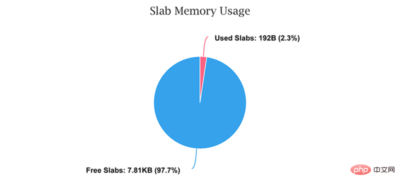 探讨OpenResty和Nginx的共享内存区使用物理内存资源（或 RAM）？
