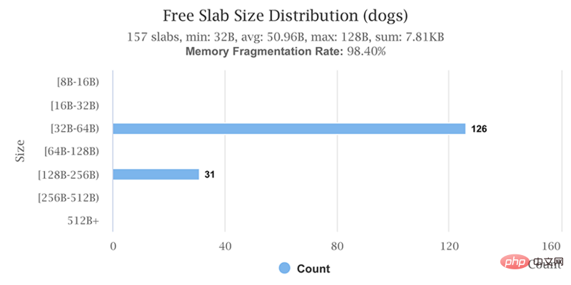 探讨OpenResty和Nginx的共享内存区使用物理内存资源（或 RAM）？