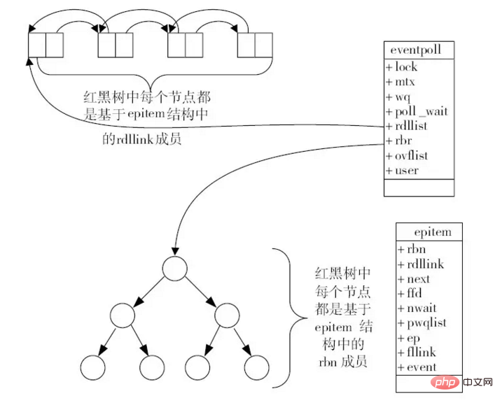 1580540756304748.png 关于nginx基于epoll模型事件驱动流程详解-Nginx