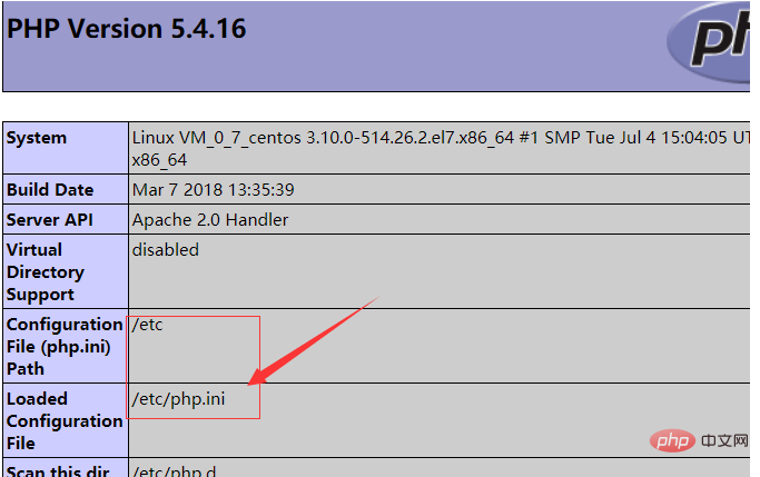 centos如何修改php.ini-CentOS