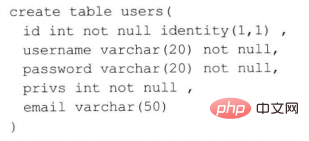 sql注入的三种方式是什么？-安全