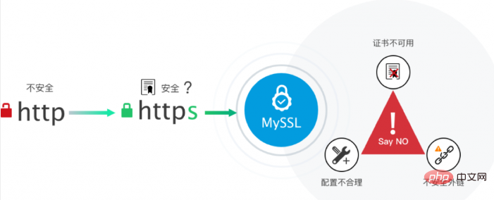 1606377665514641.png Chrome将阻止所有类型非HTTPS的混合内容下载?