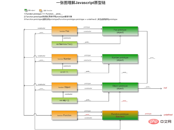 javascript原型链污染攻击-安全