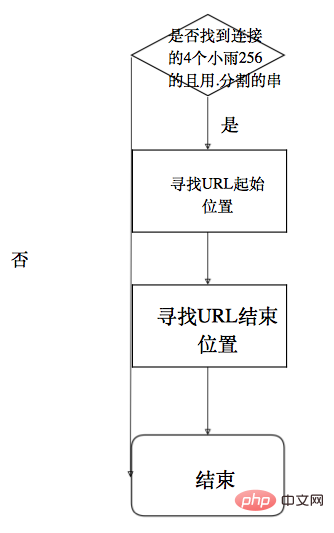 1577246219940889.png 采用词法分析提取域名和IP-安全
