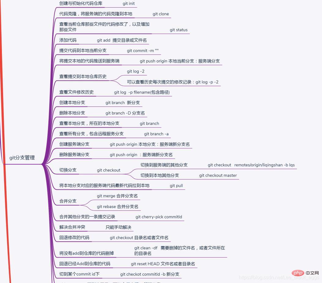 202106190416422034331 简单介绍git的使用、拉代码、提交-git
