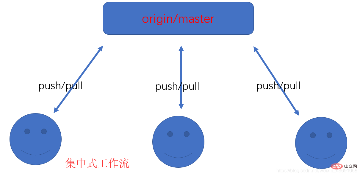 202106190420383627551 介绍Git的三种工作方式及Git工作流演示